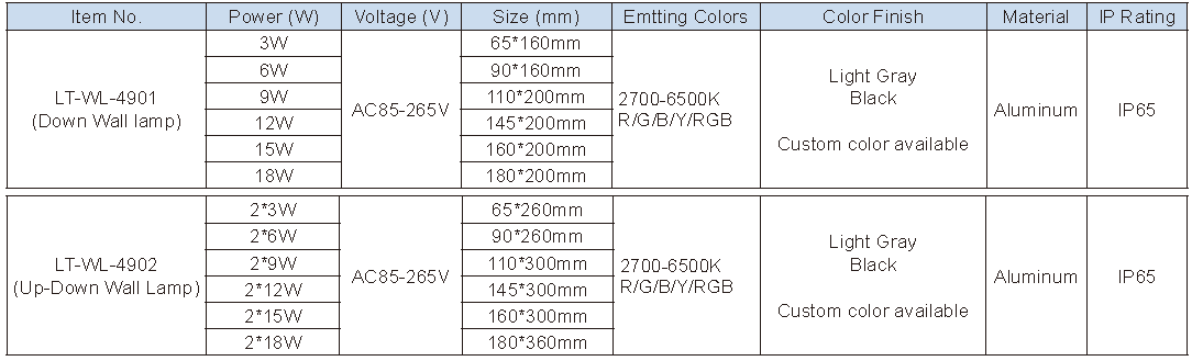 Lighting Supplier|Lightac Lighting